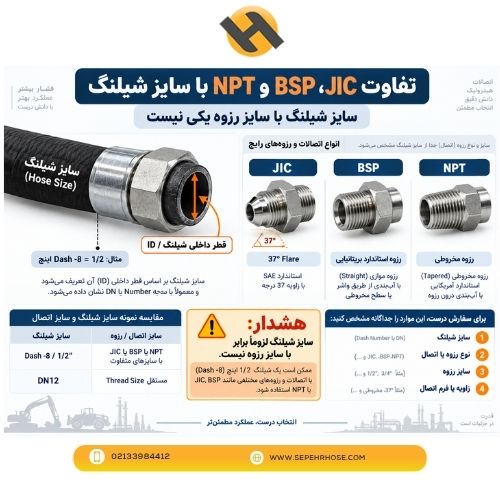 راهنمای جدول سایز شیلنگ هیدرولیک (1)